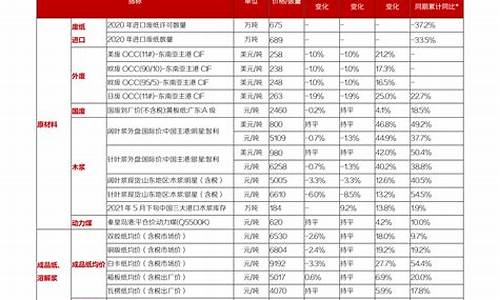 本周新股上市时间表(本周新股上市交易)_https://www.qgjzrcxxzxpt.com_大商所_第1张
