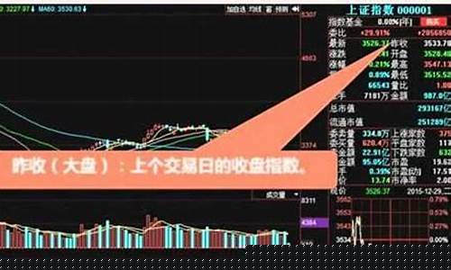 新手学股票从哪里开始(初学股票从哪里学起)_https://www.qgjzrcxxzxpt.com_大商所_第1张