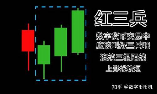 十二种k线买入信号(一分钟学会看k线图)_https://www.qgjzrcxxzxpt.com_大商所_第1张