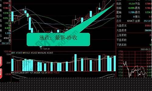 股票大盘怎么看涨跌(股票大盘怎么看涨跌的)_https://www.qgjzrcxxzxpt.com_中金所_第1张