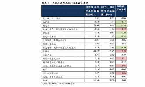 消费行业龙头股有哪些(消费类龙头股排名)_https://www.qgjzrcxxzxpt.com_郑商所_第1张