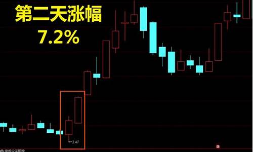 第二天必涨选股指标公式(第二天必涨选股公式成功率百分百)_https://www.qgjzrcxxzxpt.com_大商所_第1张