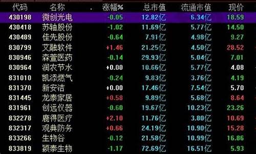 新三板是什么股票代码(新三板都是什么股票)_https://www.qgjzrcxxzxpt.com_郑商所_第1张