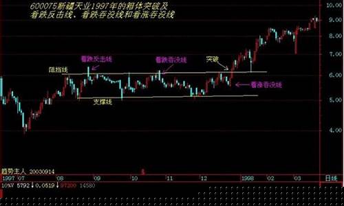 股票测算器能用吗(免费测试股票)_https://www.qgjzrcxxzxpt.com_大商所_第1张