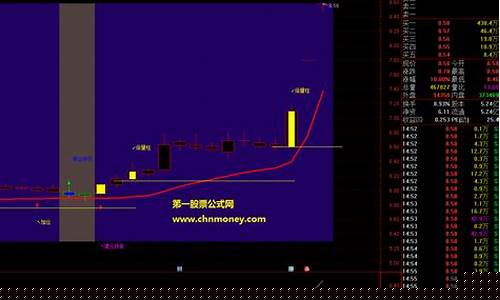 牛叉诊股(东方精工牛叉诊股)_https://www.qgjzrcxxzxpt.com_大商所_第1张