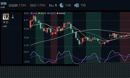 炒股软件哪个最好(证券账户开户哪家的费率低)_https://www.qgjzrcxxzxpt.com_郑商所_第1张