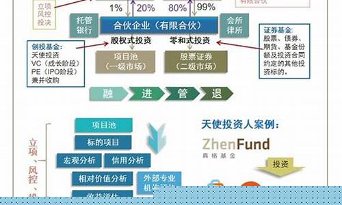 创投基金(海纳亚洲创投基金)_https://www.qgjzrcxxzxpt.com_大商所_第1张