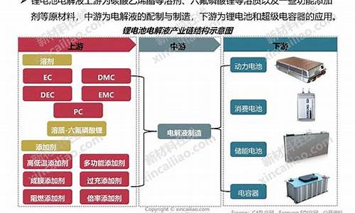 新能源储能行业发展前景如何(新能源储能行业)_https://www.qgjzrcxxzxpt.com_大商所_第1张