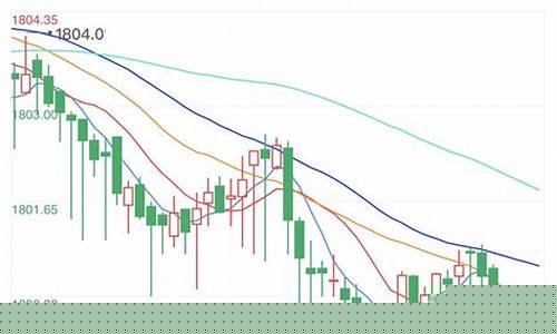黄金期货今日价格行情(黄金期货今日价格行情查询)_https://www.qgjzrcxxzxpt.com_中金所_第1张