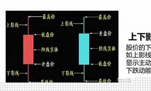 一分钟学会看k线图中的平均线(k线图中的均线计算方法)_https://www.qgjzrcxxzxpt.com_大商所_第1张