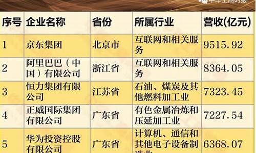 中国矿业企业100强(中国矿业企业名录)_https://www.qgjzrcxxzxpt.com_大商所_第1张