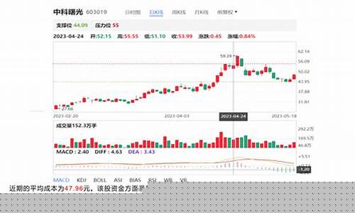 中科曙光股票可以长期持有吗(中科曙光的股票还可以买吗)_https://www.qgjzrcxxzxpt.com_大商所_第1张