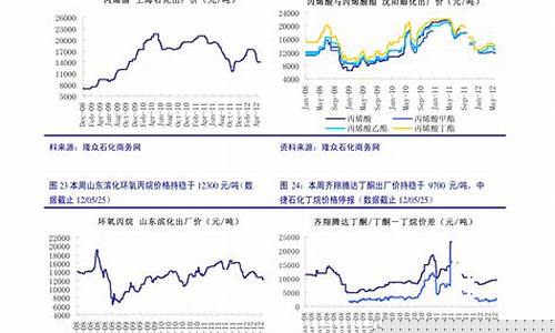 国内金属期货行情走势图表(金属期货行情中心)_https://www.qgjzrcxxzxpt.com_大商所_第1张