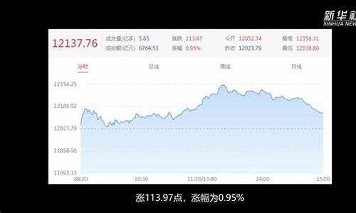 A股三大指数集体收跌(a股三大指数集体收跌∵)_https://www.qgjzrcxxzxpt.com_大商所_第1张