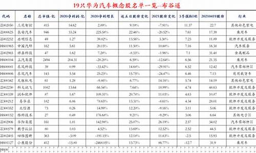 华为 汽车 概念股(华为汽车概念股票有哪些)_https://www.qgjzrcxxzxpt.com_中金所_第1张