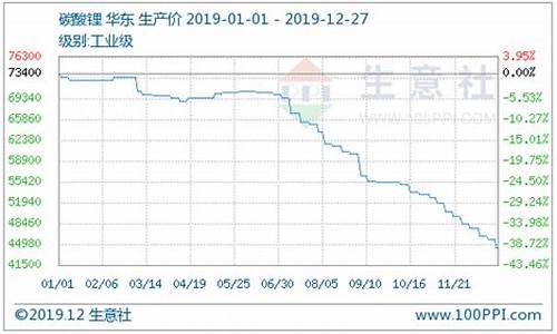 碳酸锂相关期货行情(碳酸锂期货行情股吧最新消息)_https://www.qgjzrcxxzxpt.com_中金所_第1张