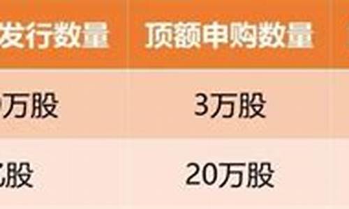 科创板新股申购的规定(科创板 新股 申购)_https://www.qgjzrcxxzxpt.com_大商所_第1张