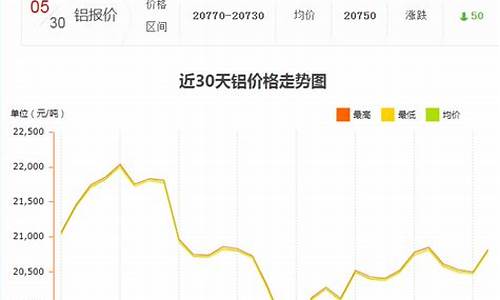 下周一铝价会上涨吗(下周铝价走势预测)_https://www.qgjzrcxxzxpt.com_大商所_第1张