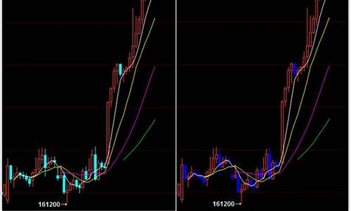 期货现收颜色(期货均线颜色)_https://www.qgjzrcxxzxpt.com_大商所_第1张
