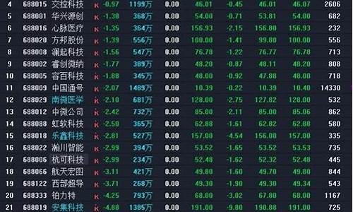 科创板股票交易涨跌幅限制(科创板 涨幅限制)_https://www.qgjzrcxxzxpt.com_上期所_第1张