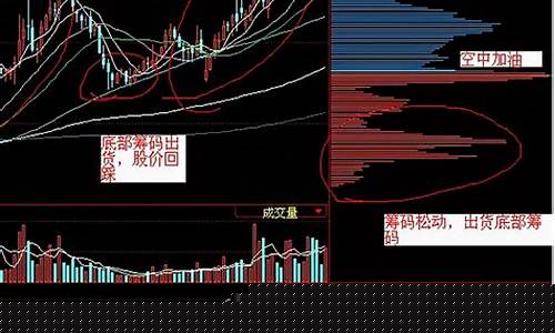 如何看筹码图识别主力筹码的方法(筹码图怎么看如何能发现主力建仓)_https://www.qgjzrcxxzxpt.com_中金所_第1张