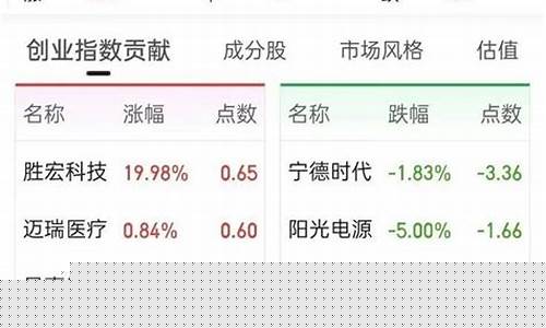新股 一览(新股一览表 近期)_https://www.qgjzrcxxzxpt.com_广期所_第1张