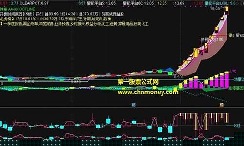 大盘与个股的关系(大盘a股走势)_https://www.qgjzrcxxzxpt.com_郑商所_第1张