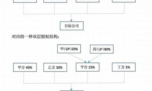 小微企业合伙人股权设计(小微企业合伙人模式)_https://www.qgjzrcxxzxpt.com_大商所_第1张