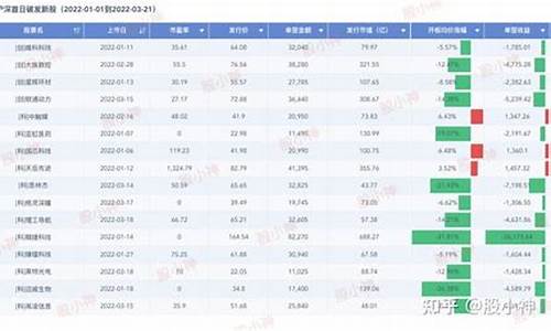 发行首日破发(新股发行首日破发)_https://www.qgjzrcxxzxpt.com_广期所_第1张