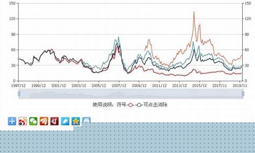 深证a股历史市盈率查询(深证指数历史市盈率)_https://www.qgjzrcxxzxpt.com_大商所_第1张