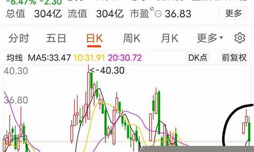 牛股启动前的巨阴洗盘(大阴线是洗盘还是出货)_https://www.qgjzrcxxzxpt.com_郑商所_第1张