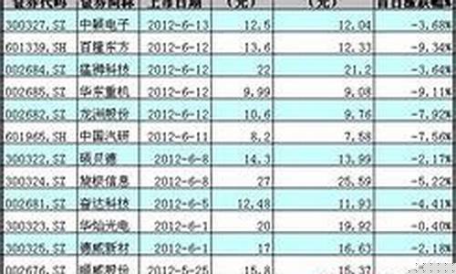 发行价和首日开盘价一样吗(发行价与首日开盘价)_https://www.qgjzrcxxzxpt.com_广期所_第1张
