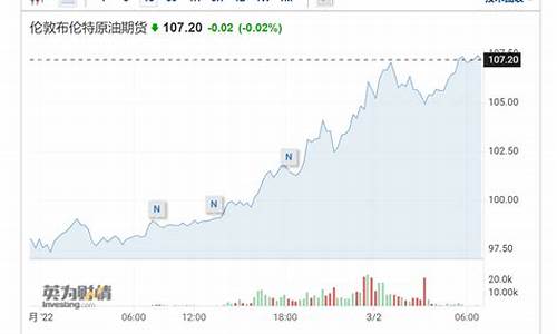 俄RTS期货(俄罗斯期货)_https://www.qgjzrcxxzxpt.com_郑商所_第1张