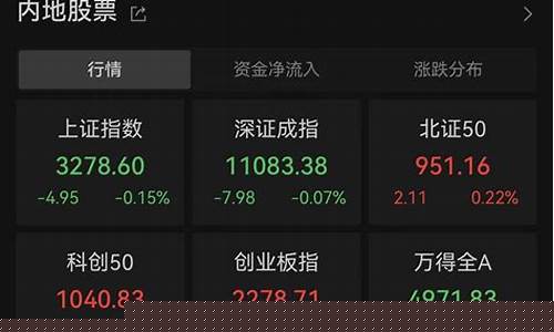 a股三大指数(a股指数怎么买)_https://www.qgjzrcxxzxpt.com_中金所_第1张