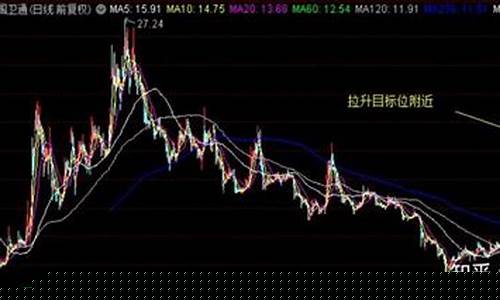 中国卫通下周股价预测(中国卫通大跌)_https://www.qgjzrcxxzxpt.com_中金所_第1张