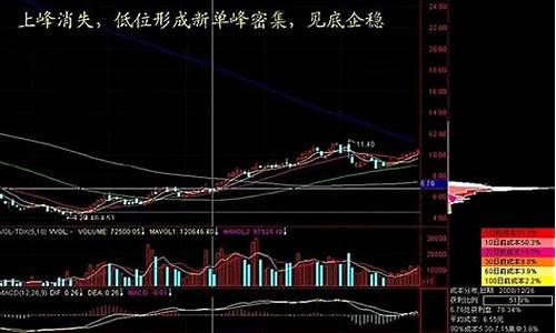 筹码峰九种形态(筹码峰九种形态讲解)_https://www.qgjzrcxxzxpt.com_郑商所_第1张