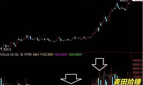 期货放量反向(期货放量反向上涨)_https://www.qgjzrcxxzxpt.com_大商所_第1张