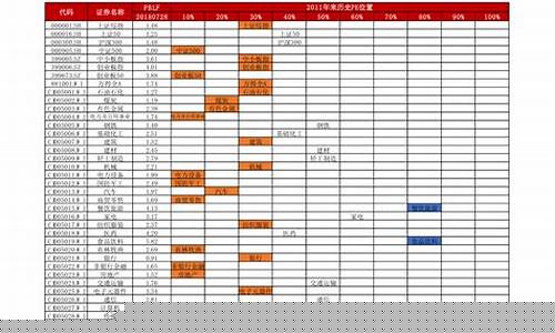 可终身持有的10大分红股票(中长线最好的20只股票)_https://www.qgjzrcxxzxpt.com_上期所_第1张