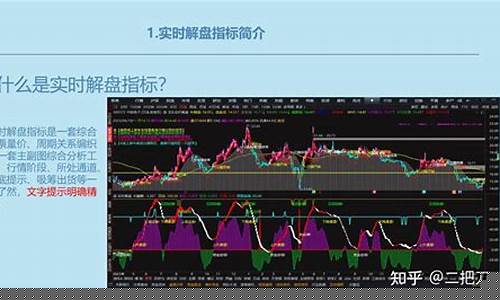 实时解盘指标(实时解盘指标用法视频)_https://www.qgjzrcxxzxpt.com_大商所_第1张