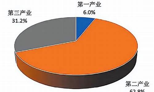 中国一二三产业比重(我国一二三产业比重发展数据)_https://www.qgjzrcxxzxpt.com_大商所_第1张