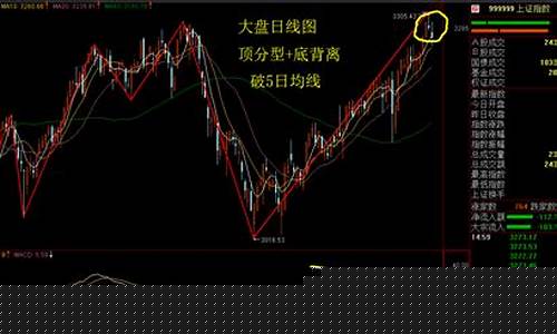 大盘均线什么意思(均线背离什么意思)_https://www.qgjzrcxxzxpt.com_广期所_第1张