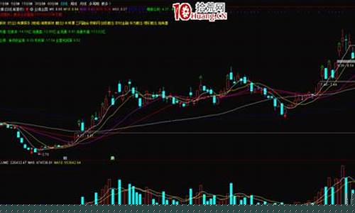 135均量线最佳最绝的战法(135均线公式)_https://www.qgjzrcxxzxpt.com_郑商所_第1张