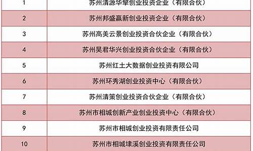 创投企业备案管理部门(企业投资备案办法)_https://www.qgjzrcxxzxpt.com_大商所_第1张