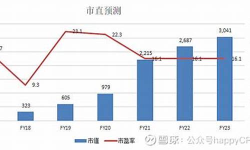 tcl科技股票未来目标价(三安光电2024年目标价)_https://www.qgjzrcxxzxpt.com_广期所_第1张