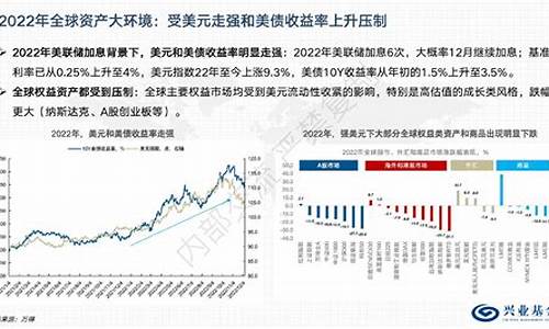 2023年宏观经济分析报告(2023年经济形势总结报告)_https://www.qgjzrcxxzxpt.com_郑商所_第1张