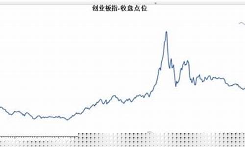 历史创业板指数最高多少点(创业板指数历史数据区间)_https://www.qgjzrcxxzxpt.com_上期所_第1张