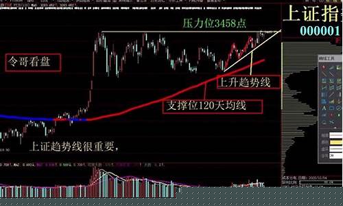 今日股市行情分析预测(今日股市行情为何大跌)_https://www.qgjzrcxxzxpt.com_广期所_第1张