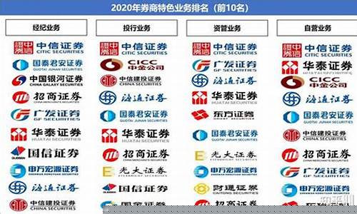我国主要证券公司有哪些_https://www.qgjzrcxxzxpt.com_上期所_第1张