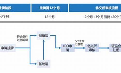 ipo上市9个流程(ipo上市规则)_https://www.qgjzrcxxzxpt.com_中金所_第1张