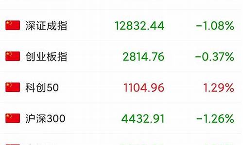 今天大盘为什么跌得这么凶(今天大盘为啥跌这么多)_https://www.qgjzrcxxzxpt.com_上期所_第1张